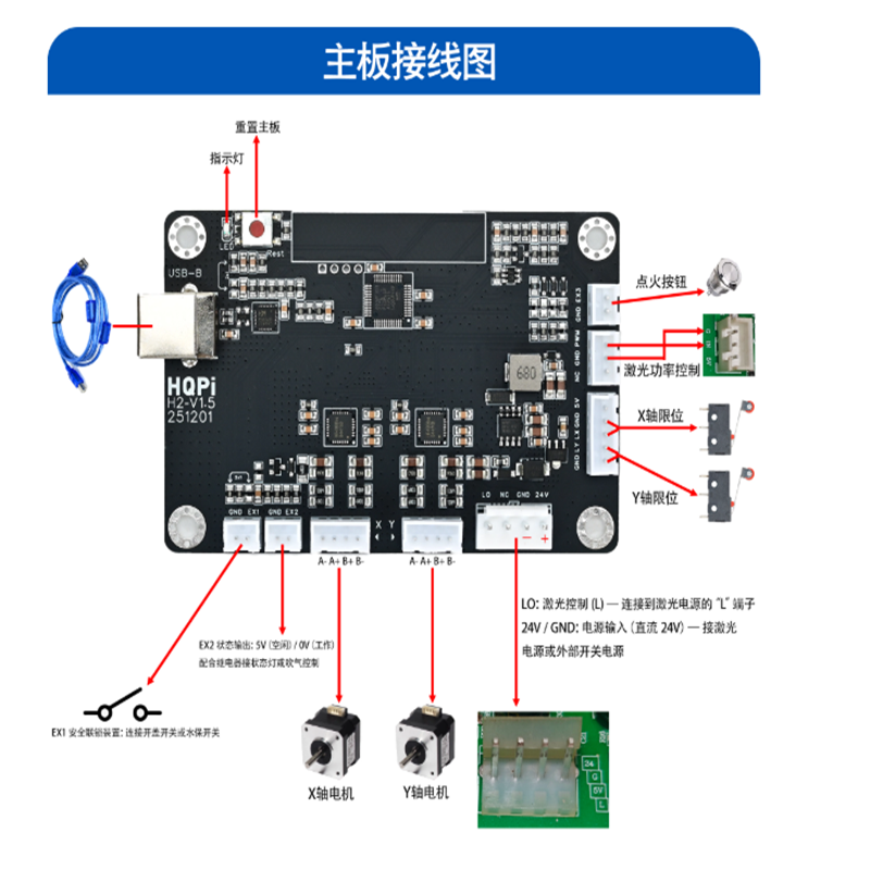 Laser Controller Board - 새로운 Cloudray CO2 레이저 컨트롤러 HQPI