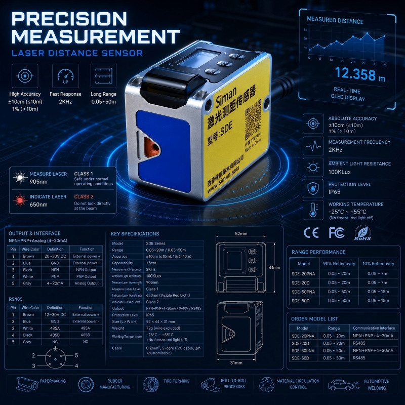 20m 미니 레이저 거리 센서 605nm IP65 2k - Industrial Laser Distance Sensor 리뷰 및 가격