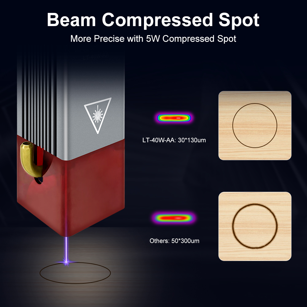 레이저 트리 4w 5W 레이저 모듈 450nm 레이저  - Metal Laser Cutter Head 리뷰 및 가격
